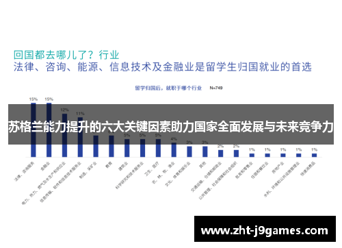 苏格兰能力提升的六大关键因素助力国家全面发展与未来竞争力