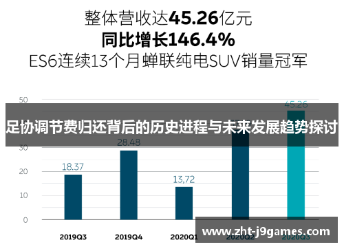 足协调节费归还背后的历史进程与未来发展趋势探讨