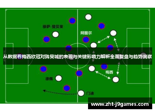 从数据看梅西欧冠对阵曼城的表现与关键影响力解析全面复盘与趋势洞察