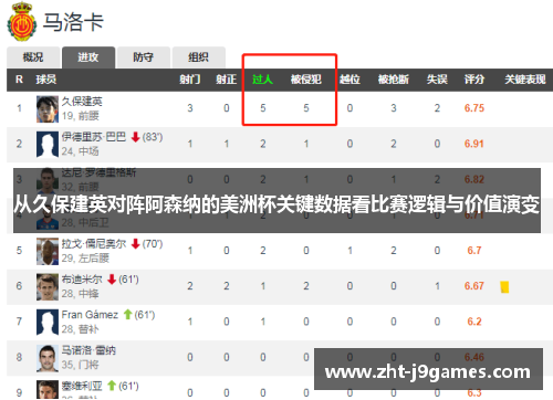 从久保建英对阵阿森纳的美洲杯关键数据看比赛逻辑与价值演变