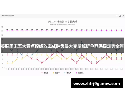 英超周末五大看点锋线效率成胜负最大变量解析争冠保级走势全景