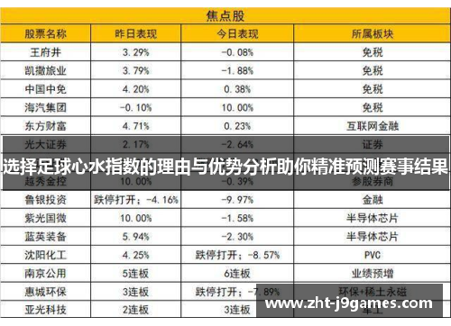 选择足球心水指数的理由与优势分析助你精准预测赛事结果