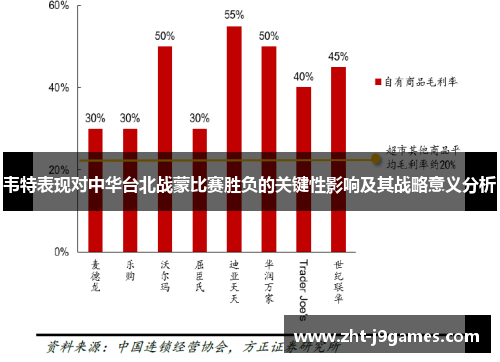 韦特表现对中华台北战蒙比赛胜负的关键性影响及其战略意义分析