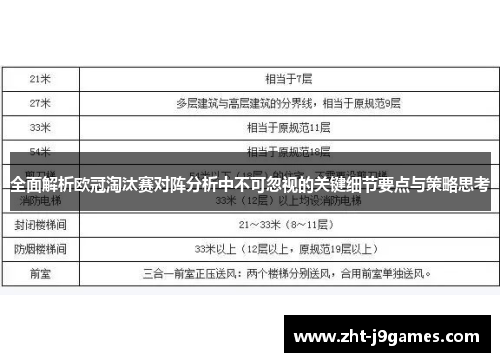 全面解析欧冠淘汰赛对阵分析中不可忽视的关键细节要点与策略思考